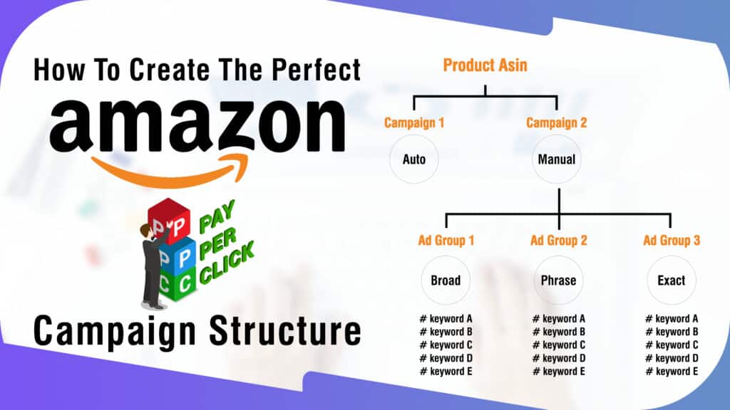 Big_Internet_Ecommerce_Amazon_Advertising_PPC