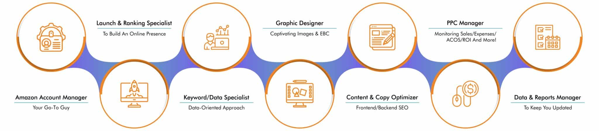 Big Internet eCommerce Team