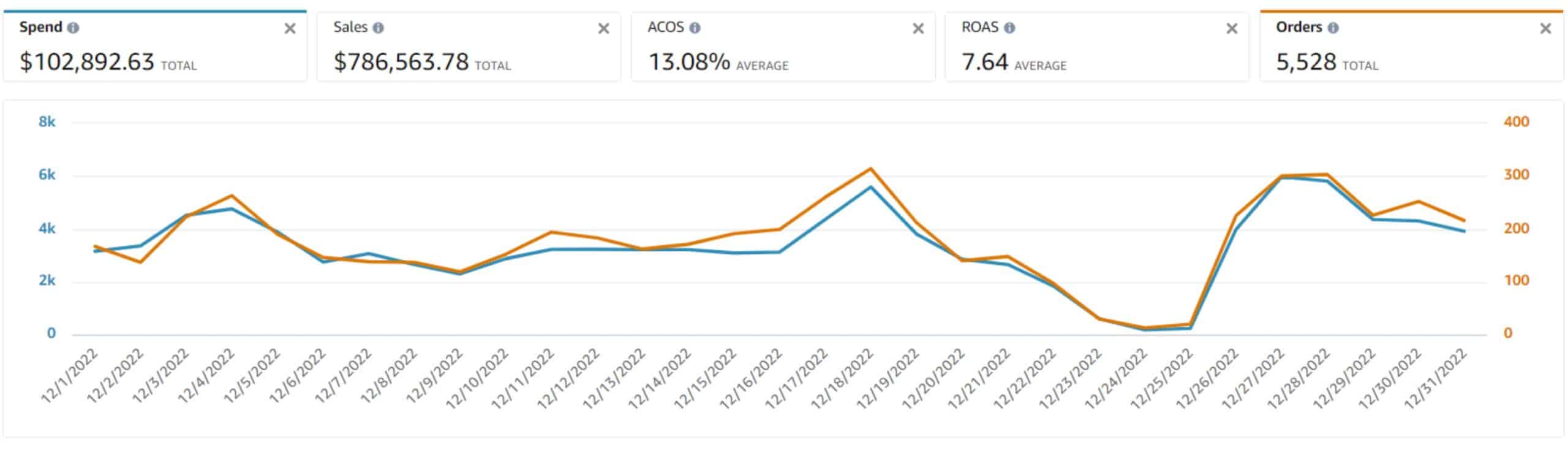 Big_Internet_Ecommerce_Amazon PPC_Services