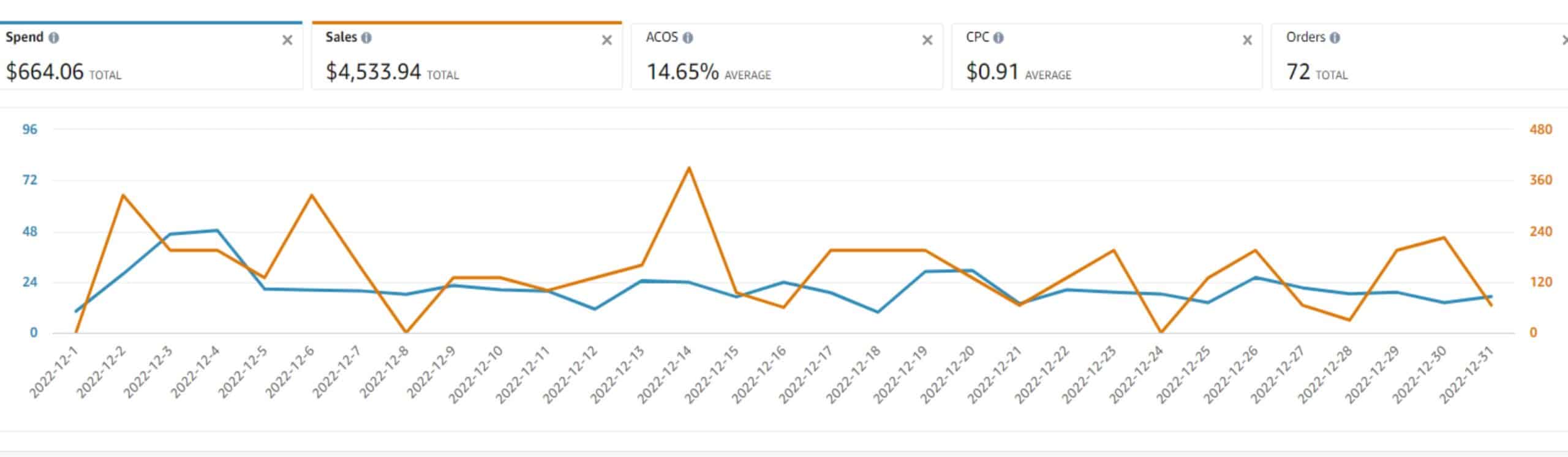 Big_Internet_Ecommerce_Amazon PPC_Services