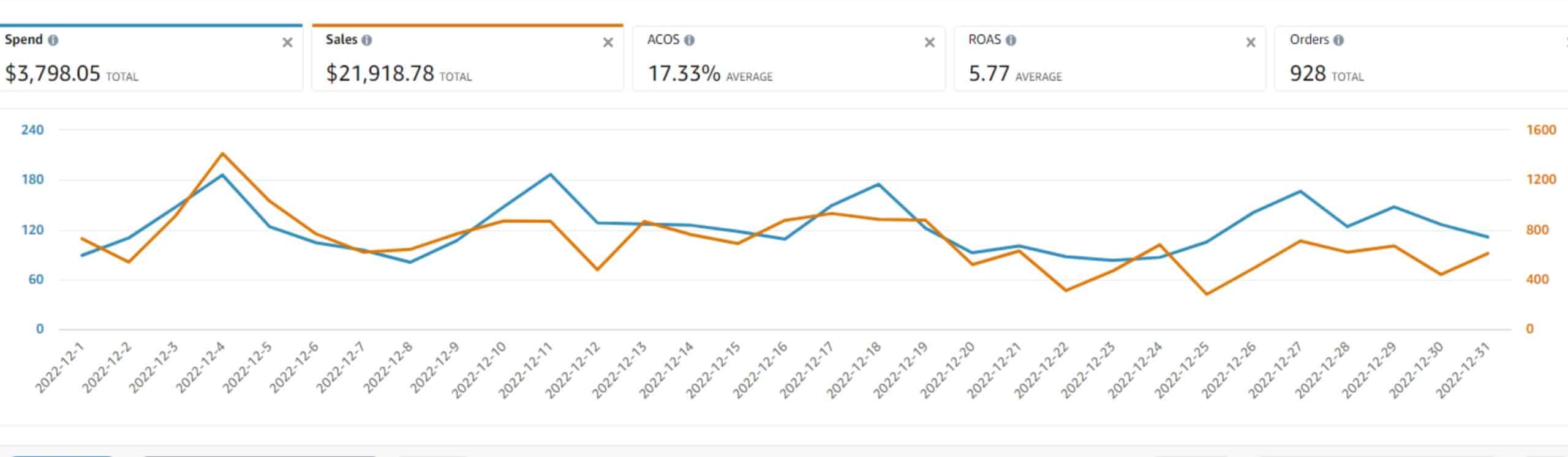 Big_Internet_Ecommerce_Amazon PPC_Services