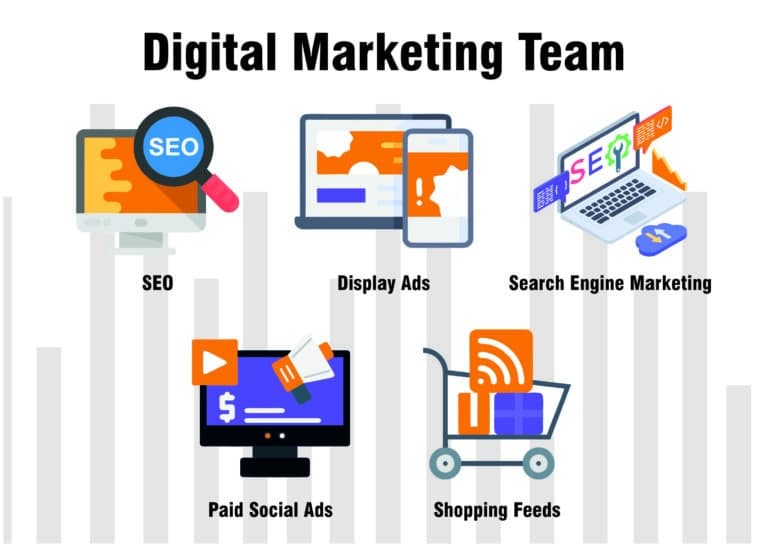 Digital Marketing Team