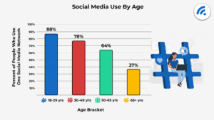 Big_Internet_Ecommerce_Social_Media_Marketing_Services