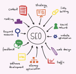 Big_Internet_Ecommerce_Search_Engine_Optimization_Services