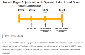 Big_Internet_Ecommerce_Amazon_Advertising_PPC