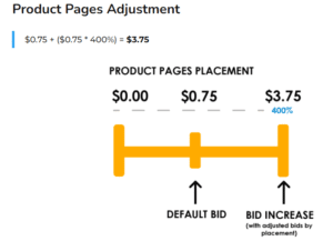 Big_Internet_Ecommerce_Amazon_Advertising_PPC