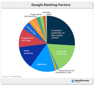 Big_Internet_Ecommerce_Search_Engine_Optimization_Services