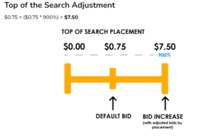 Big_Internet_Ecommerce_Amazon_Advertising_PPPC