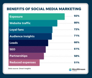 Big_Internet_Ecommerce_Social_Media_Marketing_Services