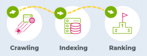 Big_Internet_Ecommerce_Search_Engine_Optimization_Services