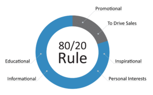 Big_Internet_Ecommerce_Social_Media_Marketing_Services