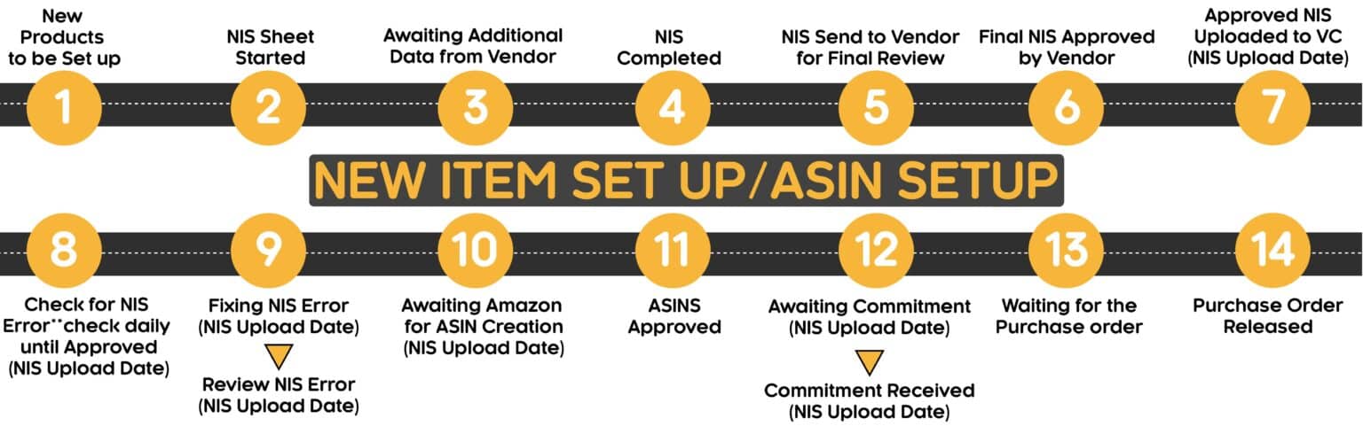 New ASIN Setup